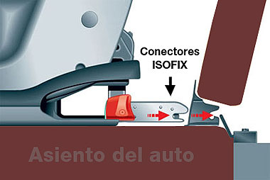 ▷ ISOFIX, ¿Cómo funciona?